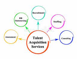 Talent Acquisition
